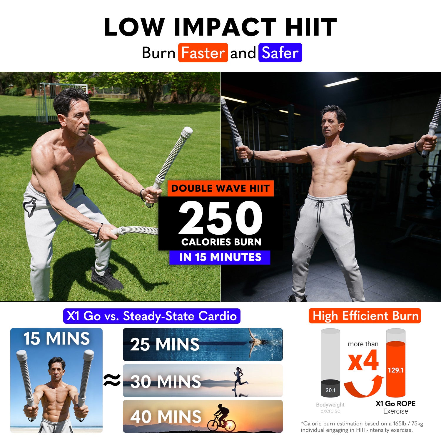 X1 Go Ropeless Battle Ropes