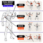 X1 Weighted Ropeless Battle Ropes