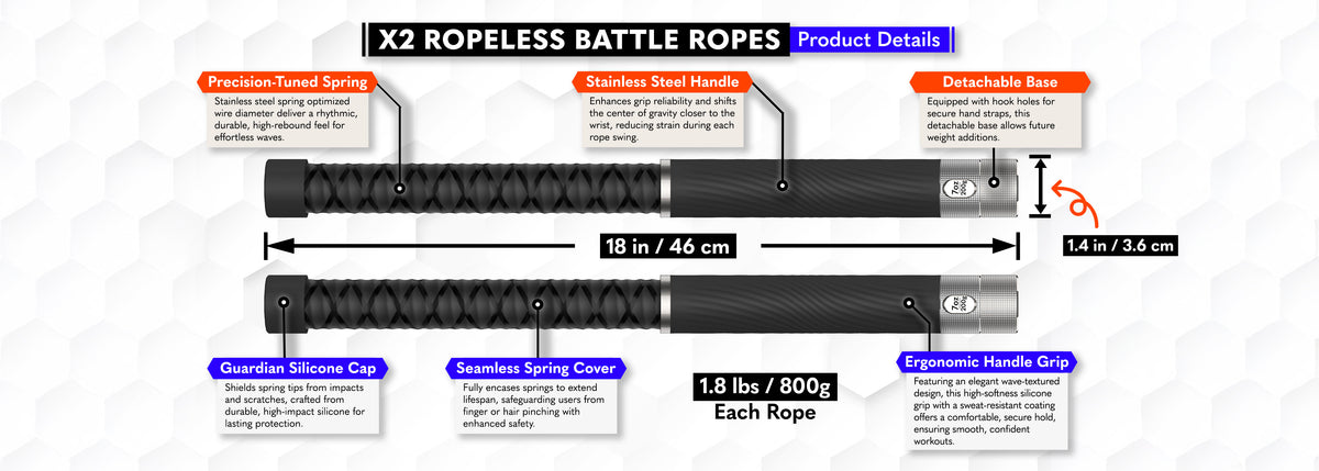 Ropeless Riser X2 Adjustable and Transformable Ropeless Battle Ropes – Calories Planet ...